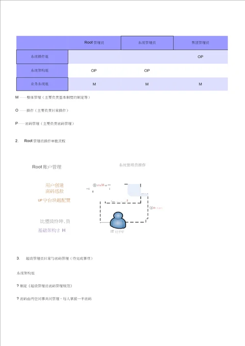 权限管理解决方案