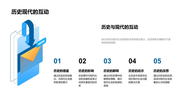 历史研究的实证分析PPT模板