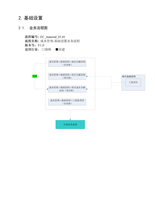 EC综合项目管理成本管理业务流程手册房建范文.docx