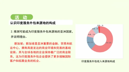 8.3 印度（课件35张）-2024-2025学年七年级地理下学期人教版(2024)