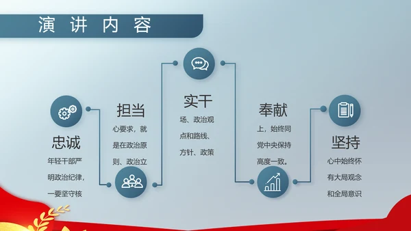 八一军事部队双争评选PPT