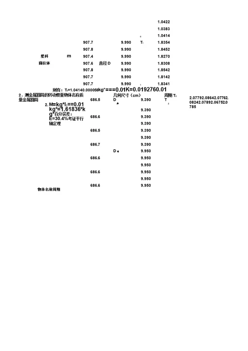 刚体转动惯量的测定实验学习报告计划