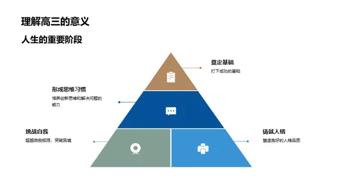 高三成功之道