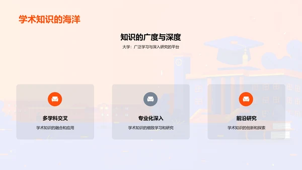 大学生活解读PPT模板