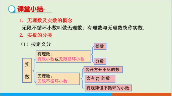 6.3 第1课时 实数 教学课件--人教版初中数学七年级下