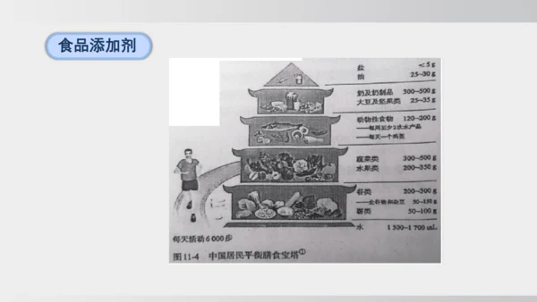 课题1 化学与人体健康 课件(共43张PPT)2024-2025学年人教版九年级化学下册