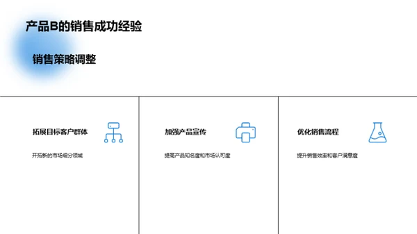 医疗器械销售新篇章