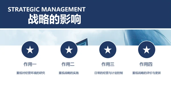 企业MBA战略管理特色课程沙龙PPT模板