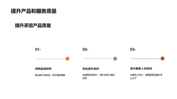 茶馆赢未来：策略与趋势