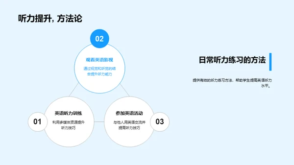 听力提升攻略