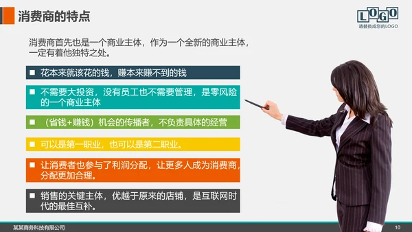 企业公司招商融资商业计划书PPT模板