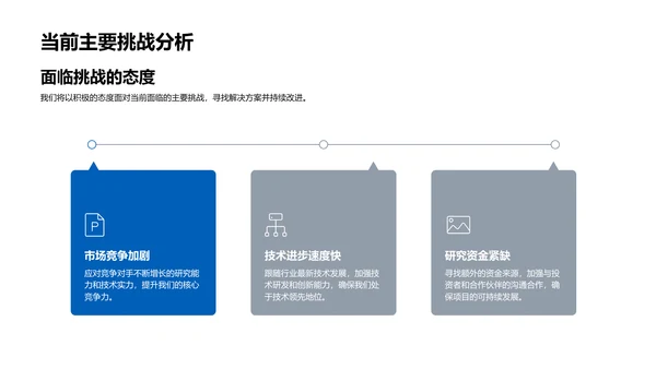 化学项目年终总结PPT模板