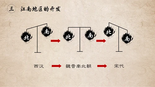 东晋南朝时期江南地通用PPT模板