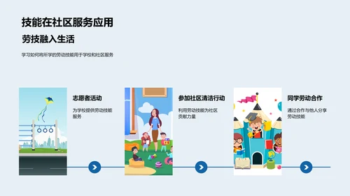 日常劳动技能讲座PPT模板