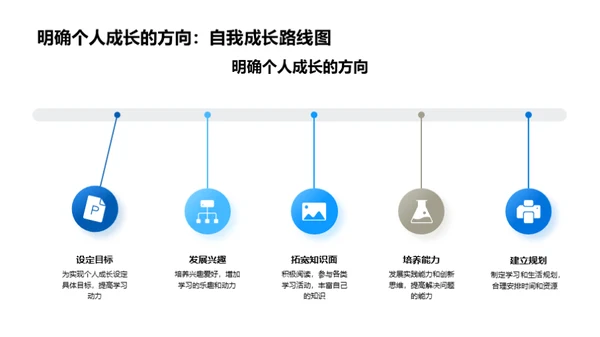 初二逐梦之旅