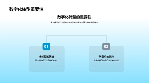 银行业数字化转型