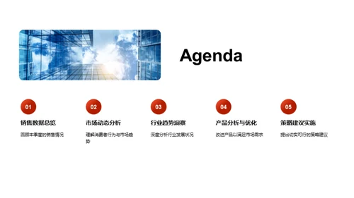 时尚行业掘金指南