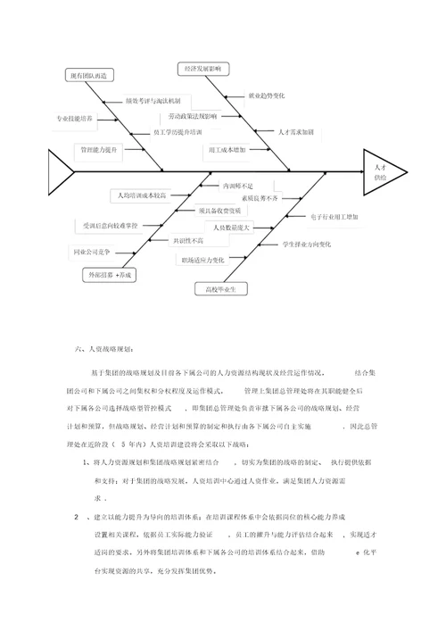 人力资源战略规划书