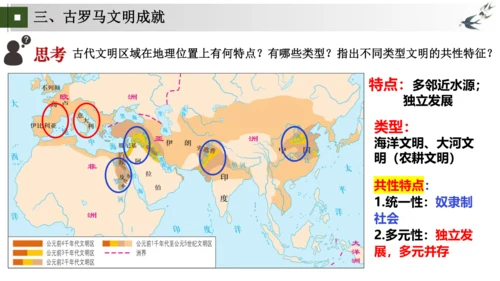 第5-6课 走进古罗马文明——罗马城邦和罗马帝国（包含罗马文明成就）大单元教学课件