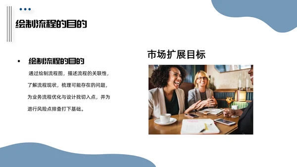 HR人力资源培训管理PPT课件