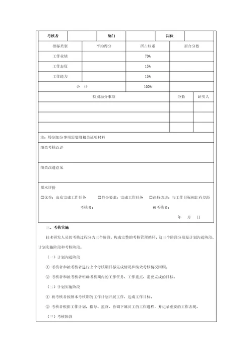 产品研发人员绩效考核KPI