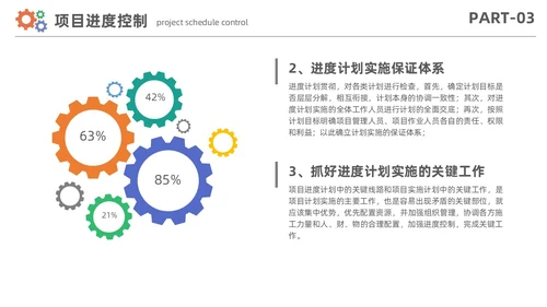 简约风项目进度管理数据分析项目计划控制报告PPT项目管理