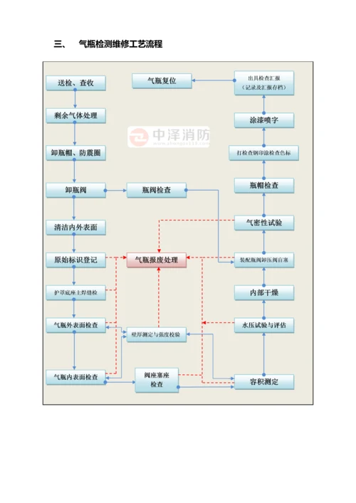 气体灭火系统钢瓶定期检验标准及工艺流程.docx