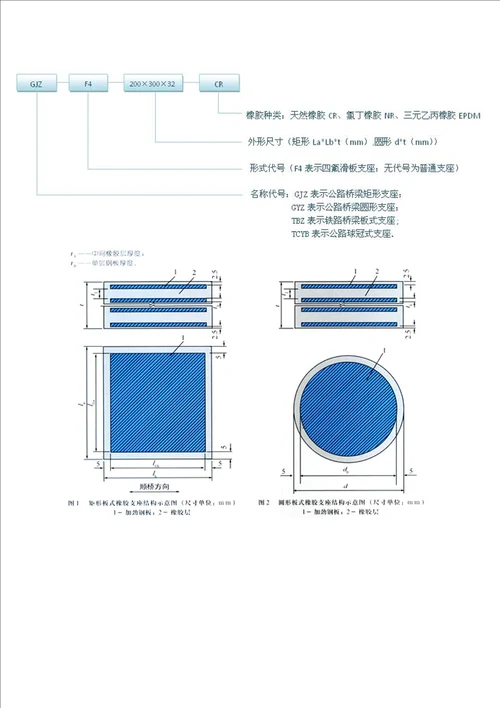 精选公路桥梁板式橡胶支座尺寸表