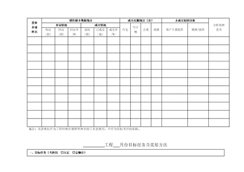 房地产销售营销常用表格大全