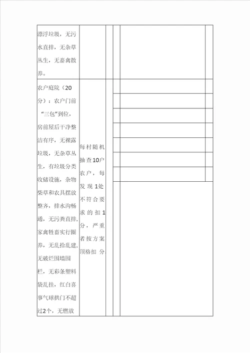 2021年人居环境整治考核细则