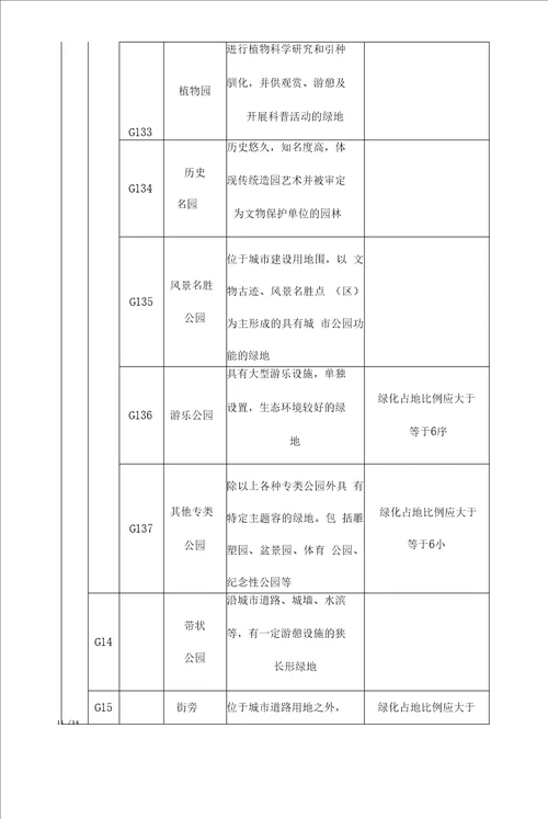 城市园林绿化基础知识