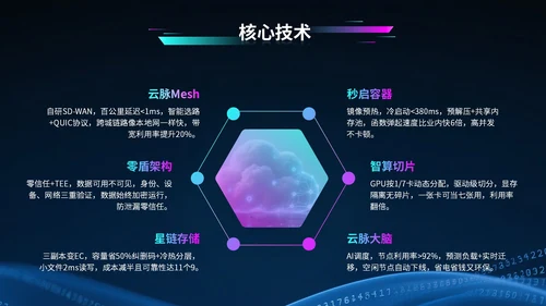 蓝紫色科技风科技公司行业展会PPT模版