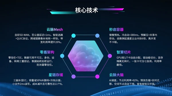 蓝紫色科技风科技公司行业展会PPT模版