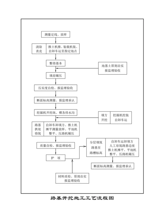 公路关键工程综合施工标准流程图篇.docx