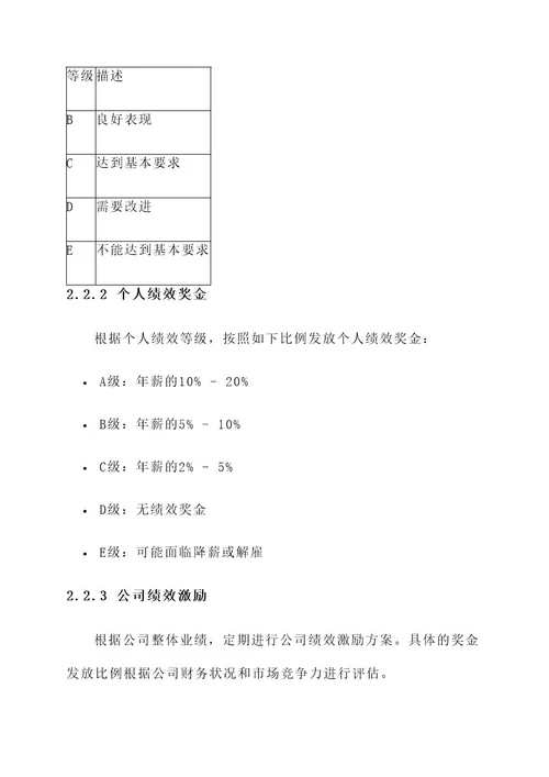 矿业公司薪酬方案