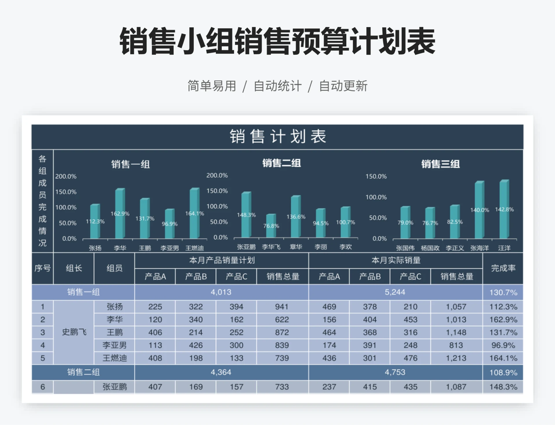 销售小组销售预算计划表