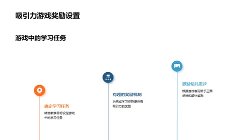 行为心理视角下的教育游戏