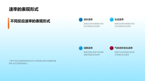 化学反应速率探究PPT模板