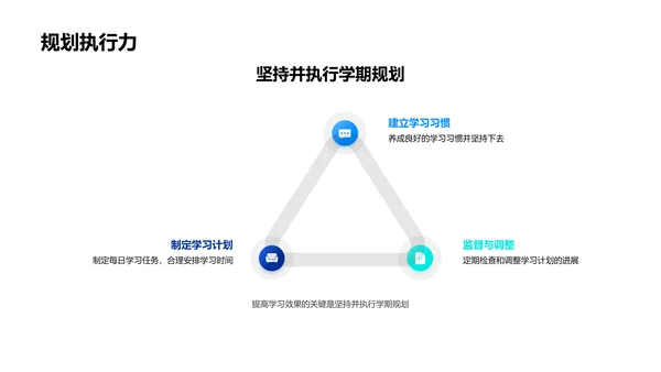 高一学期规划讲座PPT模板