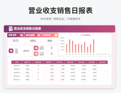 营业收支销售日报表