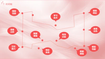 红色商务风大气时间轴