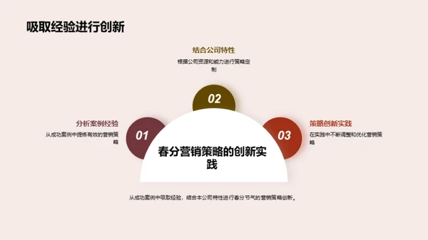 春分节气营销新策略