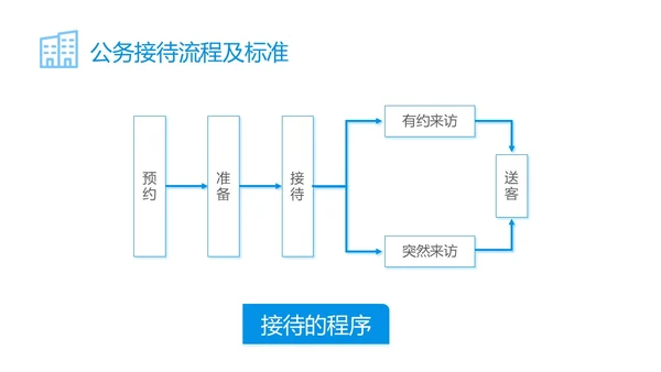 蓝色简约商务公司员工接待流程培训PPT模板