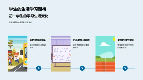 初一新生生活讲解PPT模板