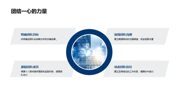 咨询业领导力演绎