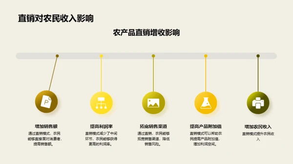 直销新思维