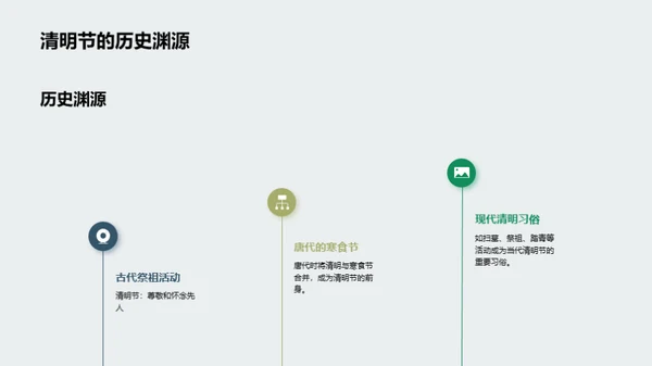 清明节新媒体营销创新