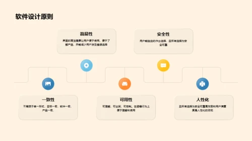 黄色创意3D互联网培训课件PPT案例