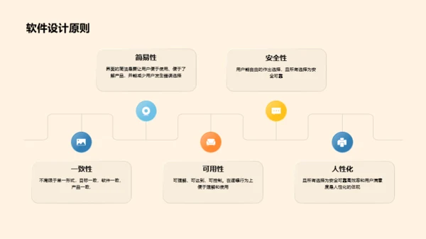 黄色创意3D互联网培训课件PPT案例