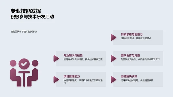 创新引领工业变革